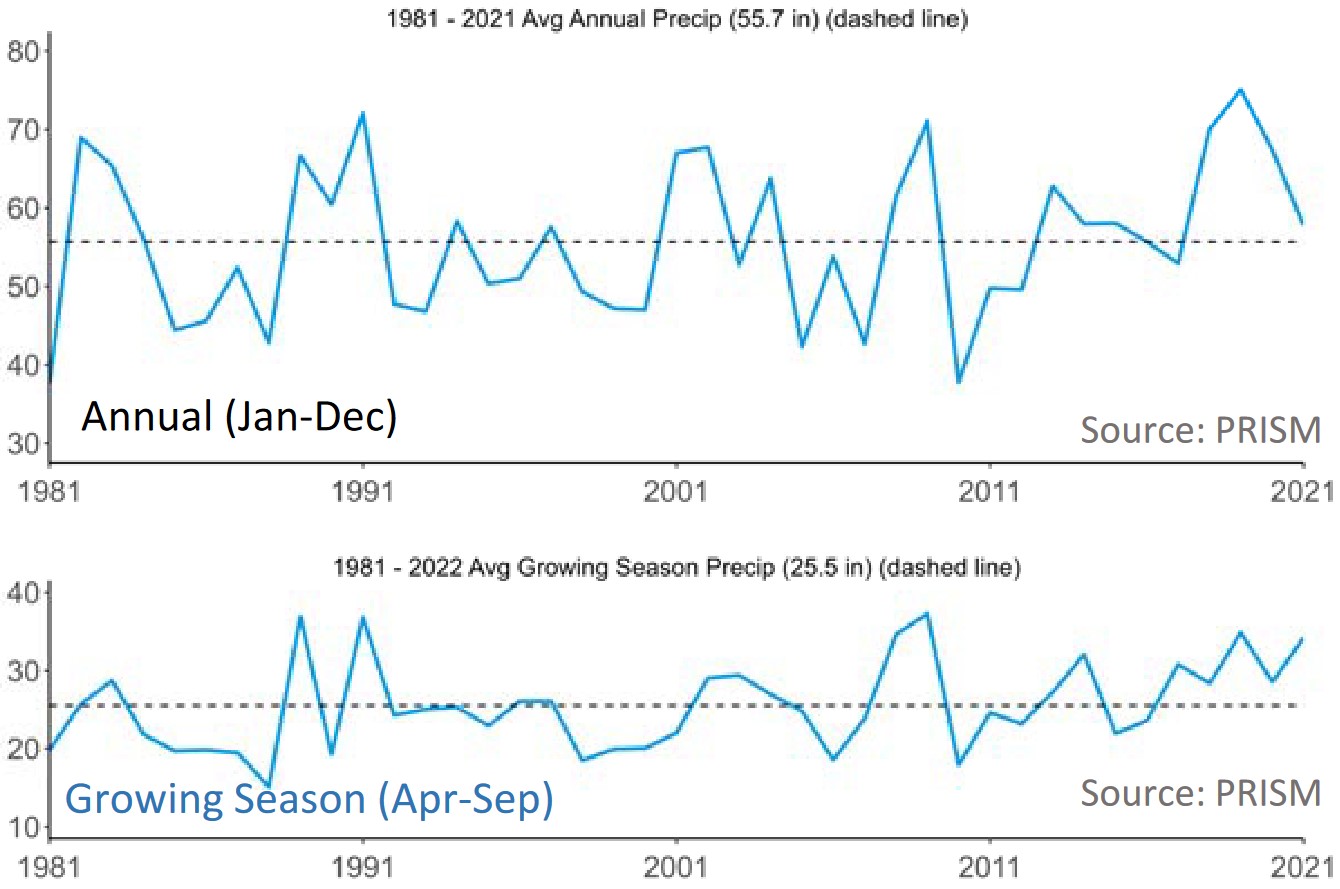 line graph of annual and April-September
				precipitation averaged across the Delta from 1981 to 2021